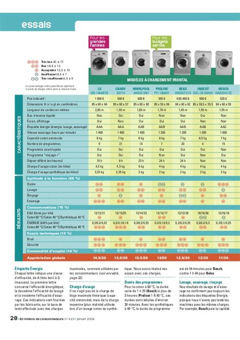 Comparatif Lave